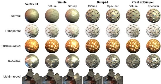 Unity3D基础教程3-3:材料与阴影(Materials and Shaders)
