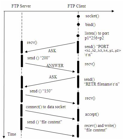 用主动模式从 FTP 服务器下载文件