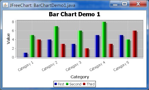 JFreeChart实现统计柱形图