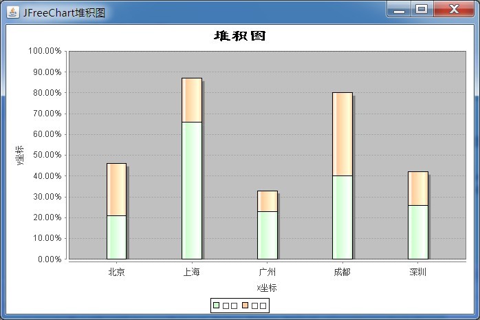 Java使用JFreeChart绘制堆积图