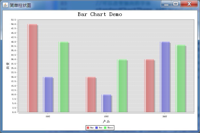JFreeChart绘制柱状图