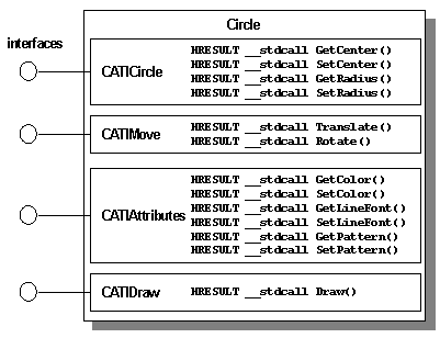 理解使用CAA创建组件(Creating Components)